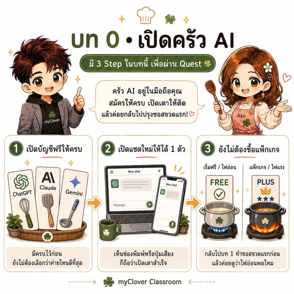ภาพหัวบท 0 · AI ใส่ซอส