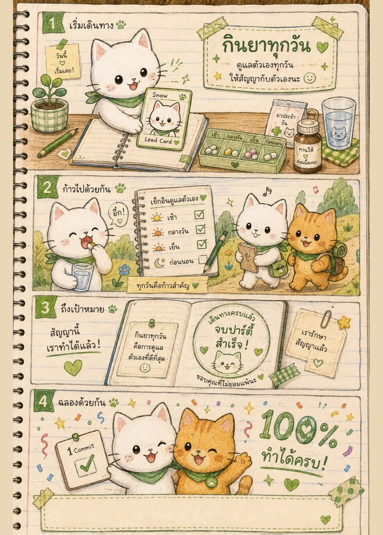 ฉากจบของสมุดที่ AI วาดจากเรื่องจริงของกลุ่ม